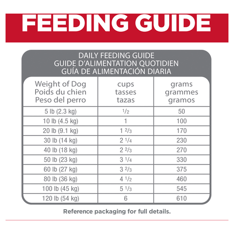 Perfect Digestion Chicken Barley & Oats Adult Dry Dog Food