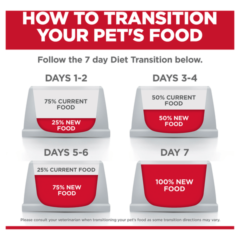 Perfect Digestion Chicken Barley & Oats Adult Dry Dog Food