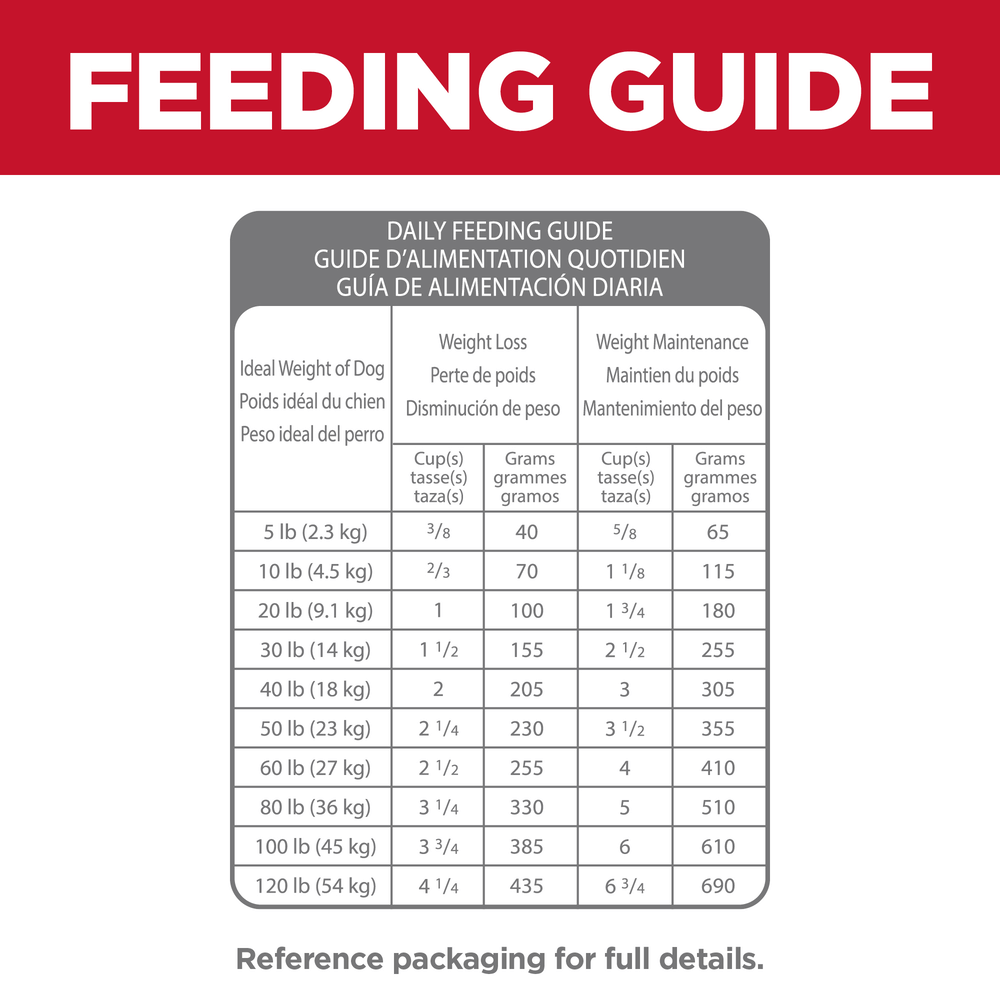 Perfect Weight Joint Support Chicken Adult Dry Dog Food