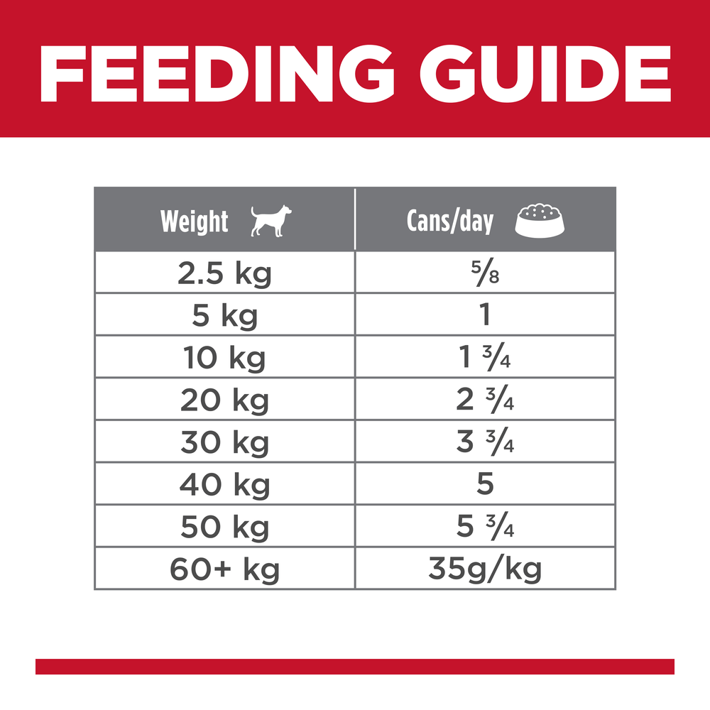 Perfect Weight Chicken Adult Wet Dog Food