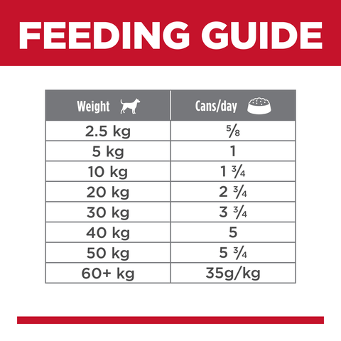 Perfect Weight Chicken Adult Wet Dog Food