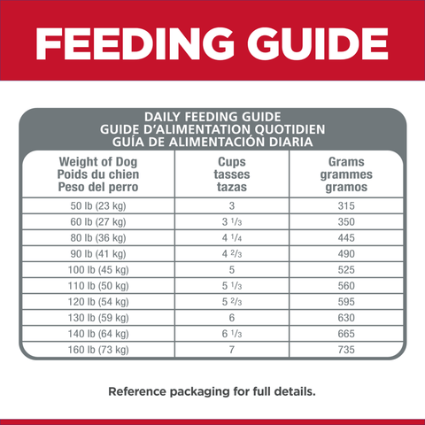 Sensitive Stomach & Skin Large Breed Adult Dry Dog Food