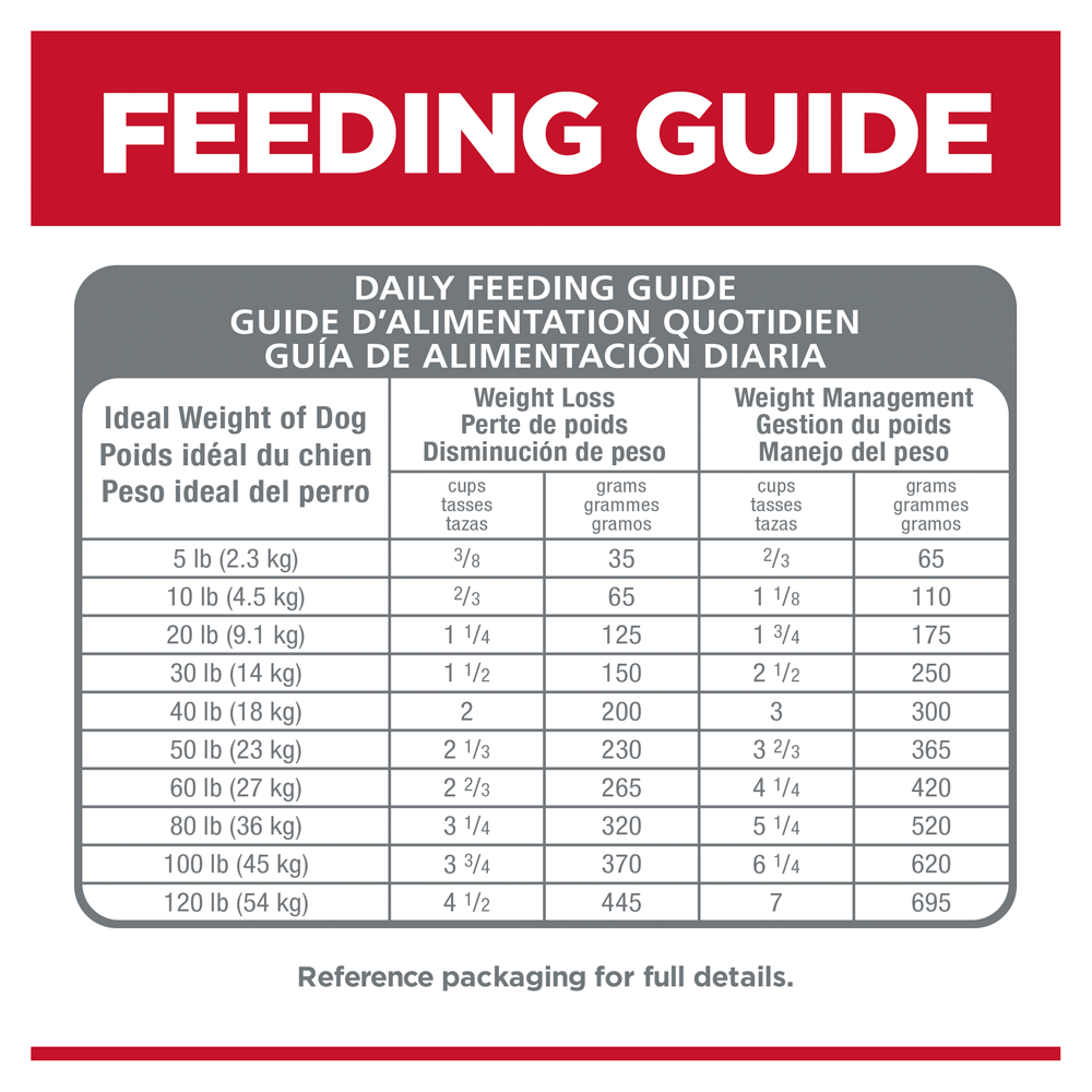 Perfect Weight Chicken Small Bites Adult Dry Dog Food