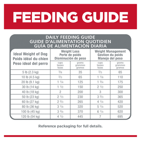 Perfect Weight Chicken Small Bites Adult Dry Dog Food