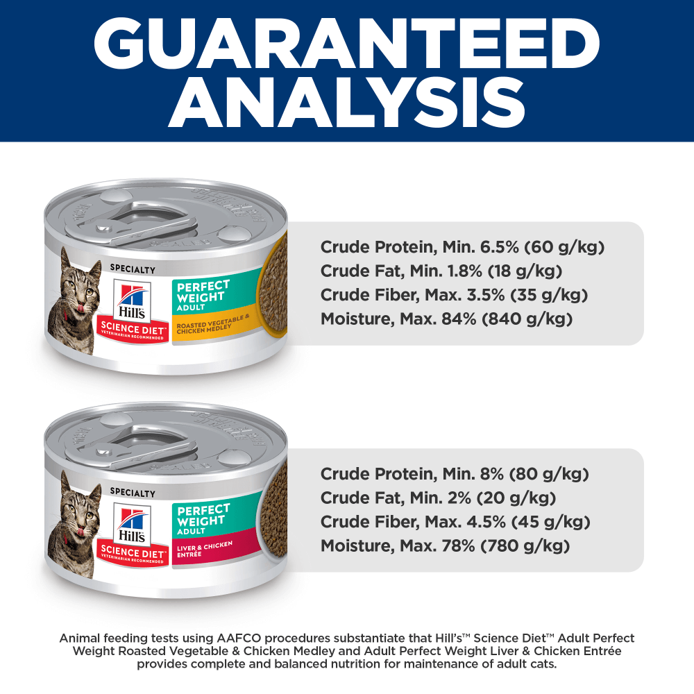 Perfect Weight Variety Pack Wet Cat Food Tins