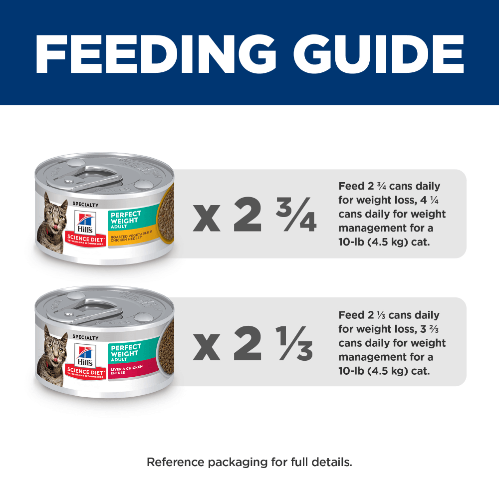 Perfect Weight Variety Pack Wet Cat Food Tins