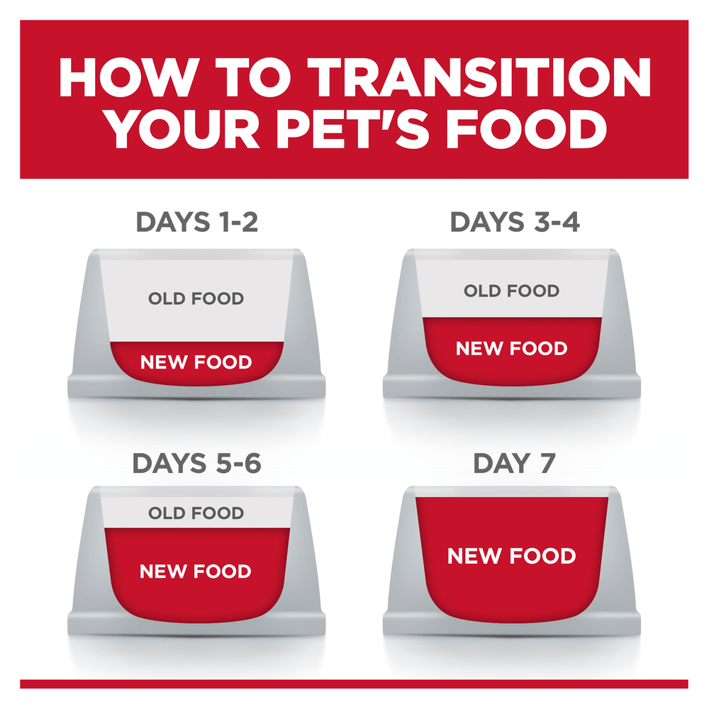 Sensitive Skin & Stomach Chicken Small Bites Adult Dry Dog Food