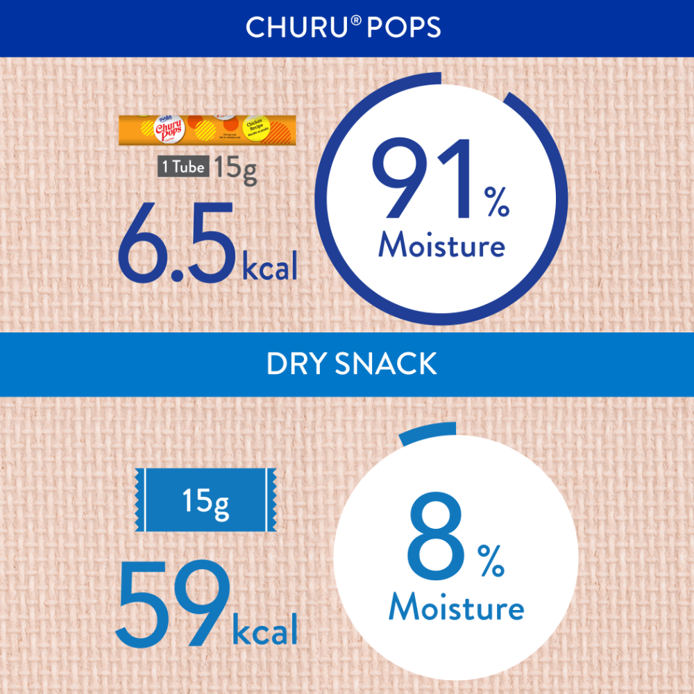 Churu Pops Chicken Cat Treat