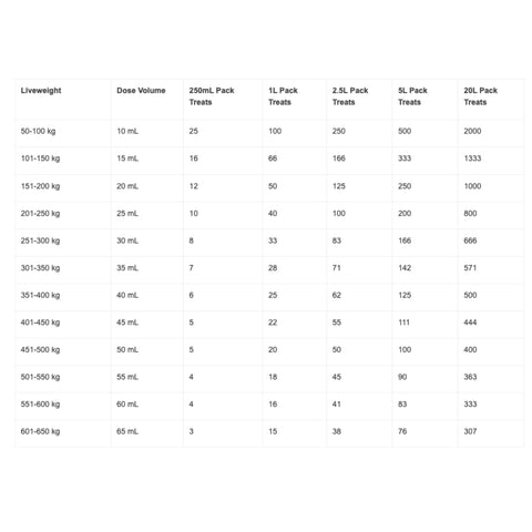 Vetsense Ivermec Pour-On for Cattle  ***Pickup Only***
