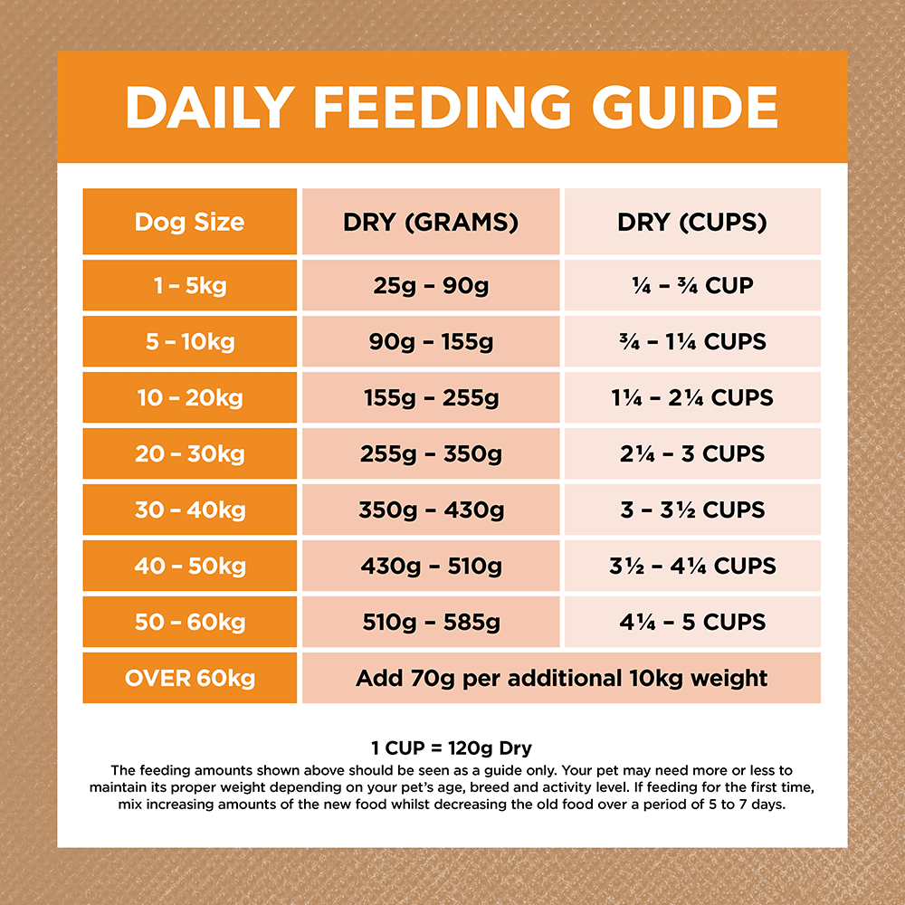 Chicken Grain Free Adult Dry Dog Food