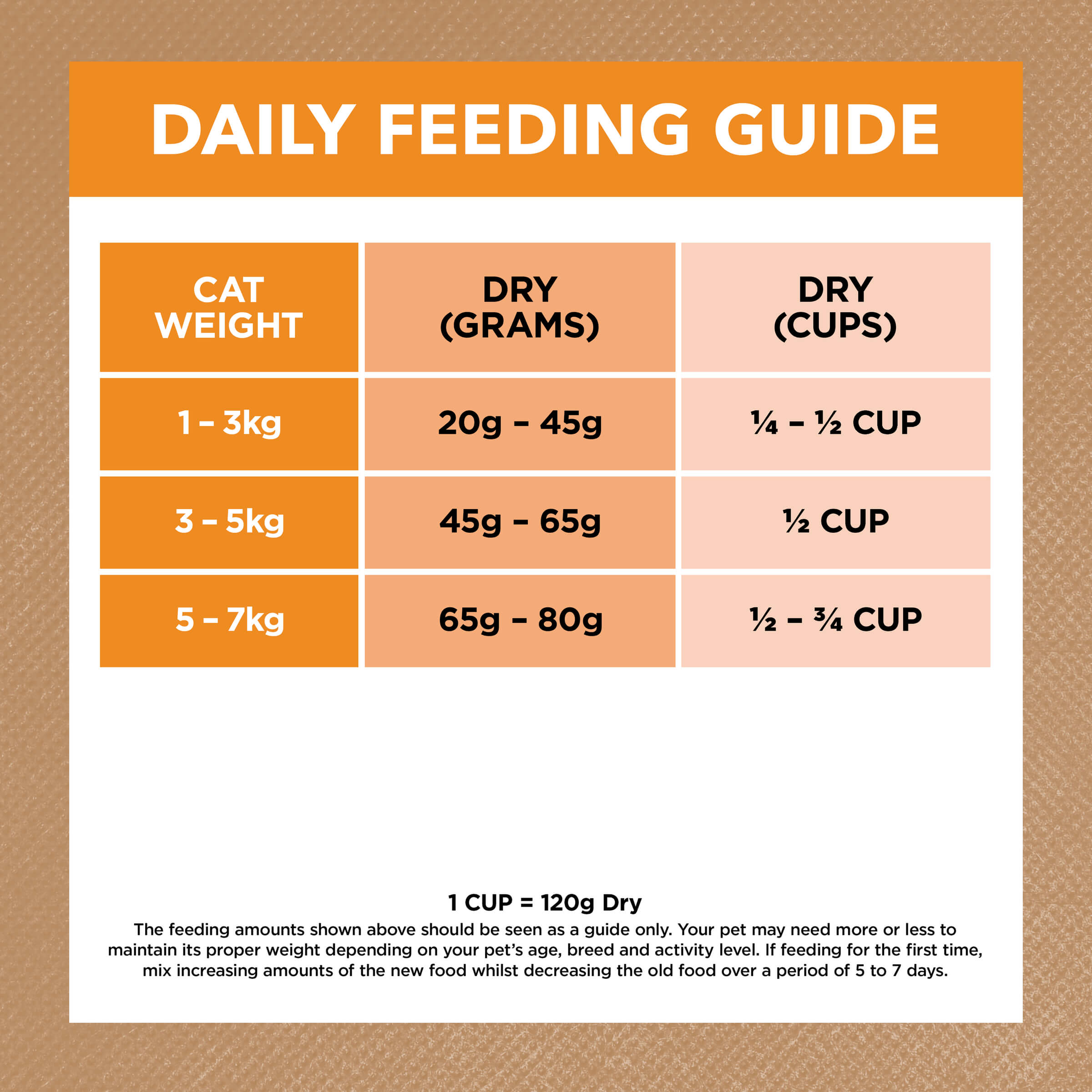 Grain Free Dry Cat Food Adult Chicken