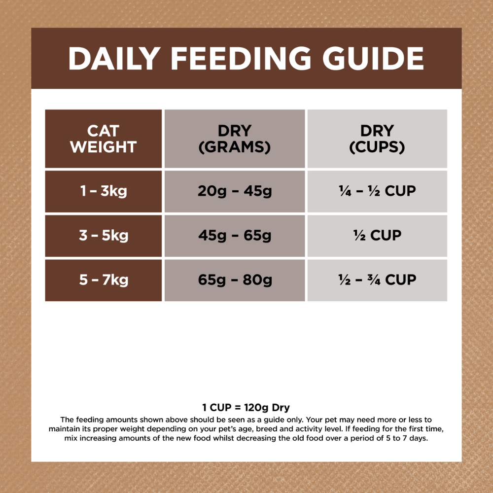 Grain Free Dry Cat Food Chicken And Kangaroo