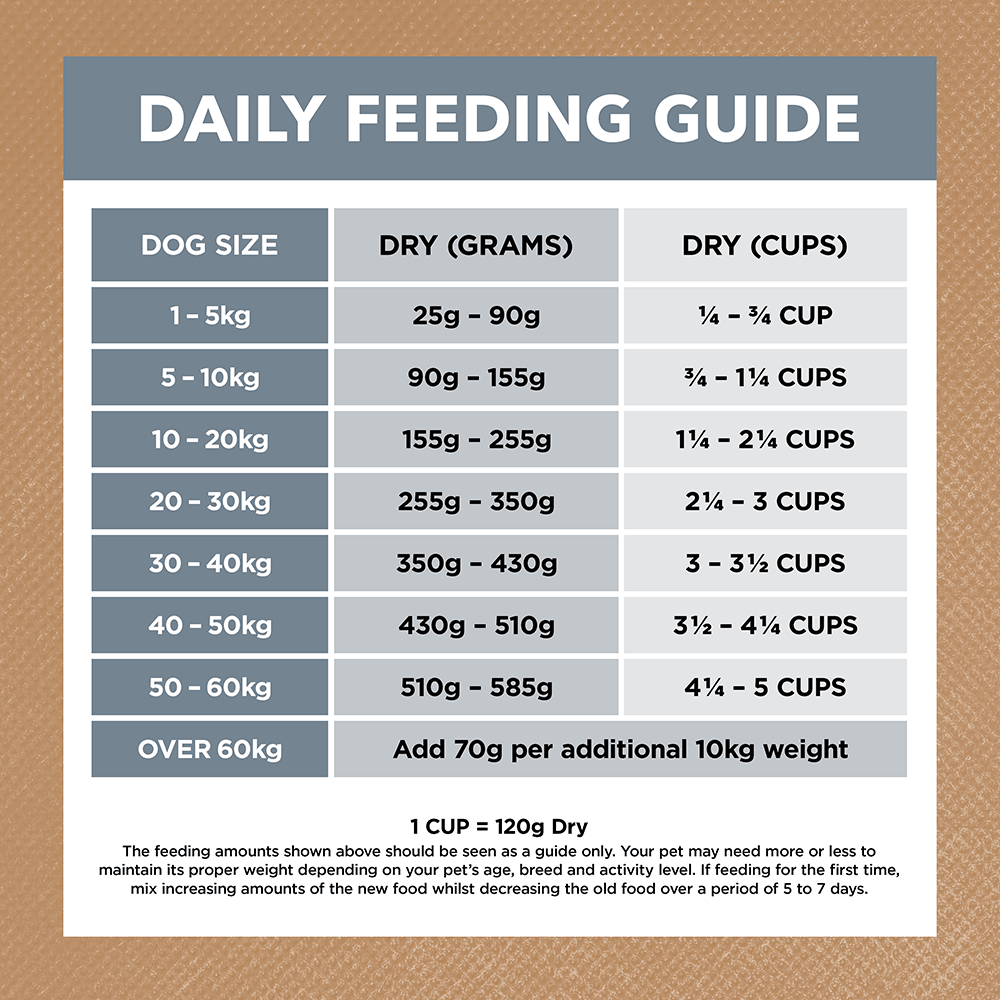 Lamb & Sardine Grain Free Adult Dry Dog Food