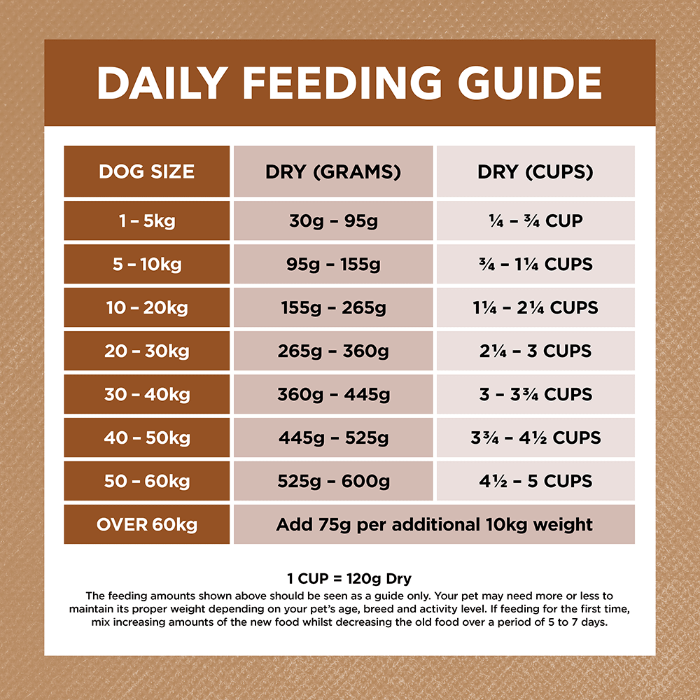 Lamb & Kangaroo Grain Free Adult Dry Dog Food
