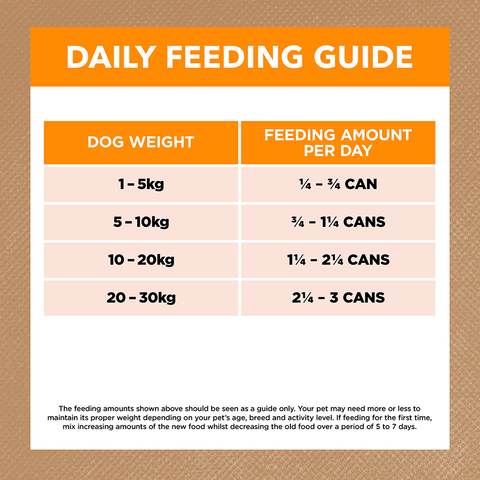 Chicken Stew Adult Wet Dog Food