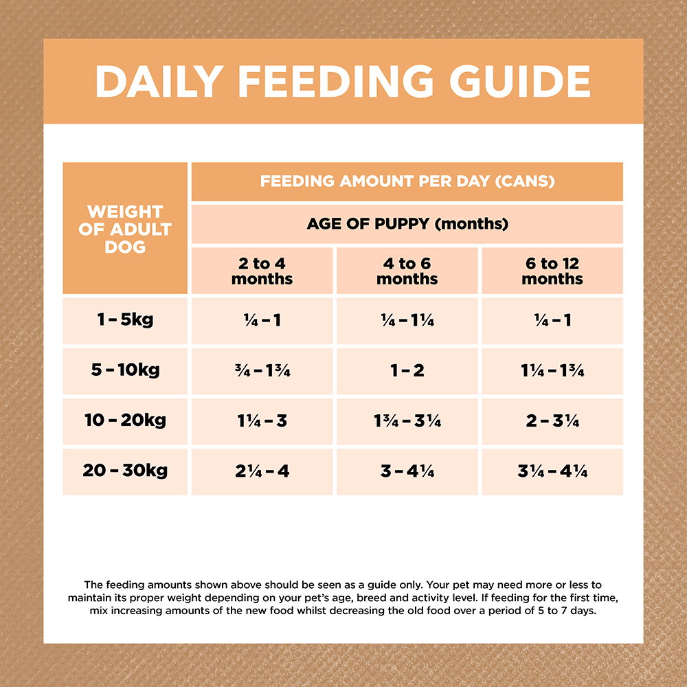 Chicken Grain Free Puppy Wet Dog Food