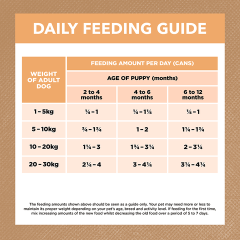 Chicken Grain Free Puppy Wet Dog Food