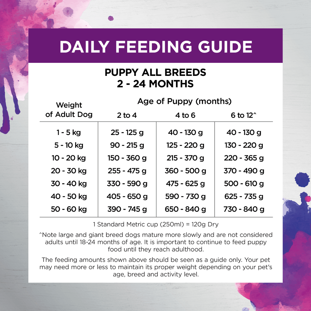 Raw Health Puppy Immunity Dry Dog Food