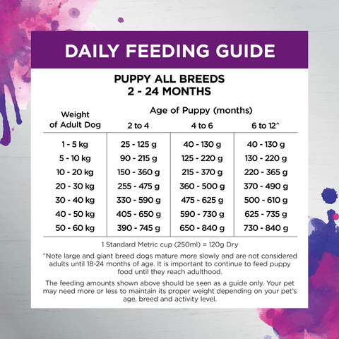 Raw Health Puppy Immunity Dry Dog Food