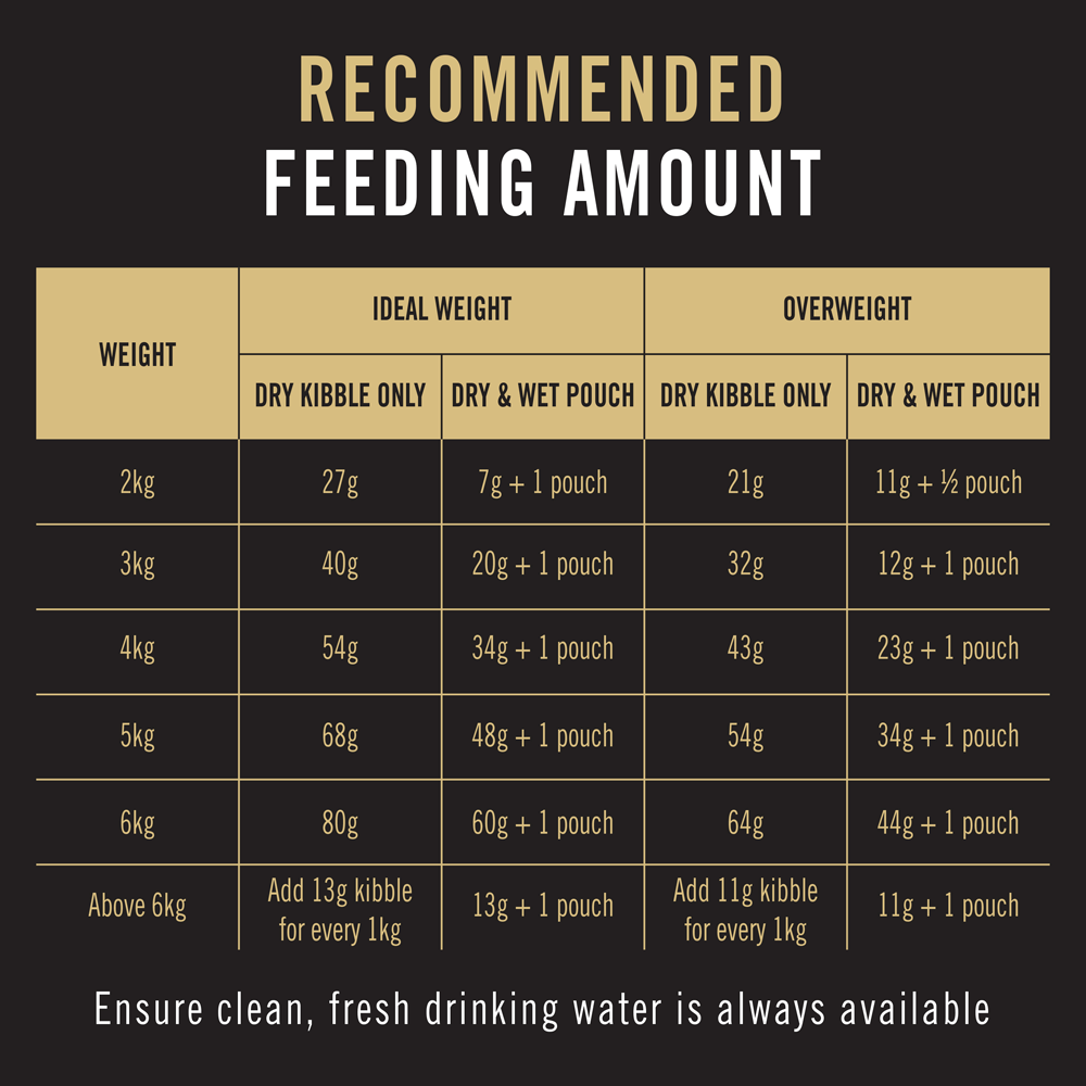 Adult Fussy And Beauty Dry Cat Food