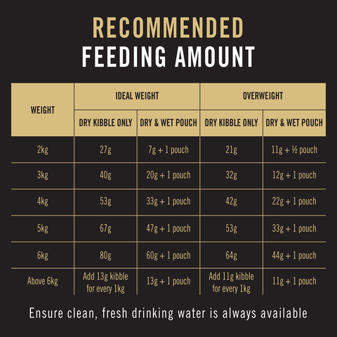 Adult Sensitive Skin Stomach Dry Cat Food