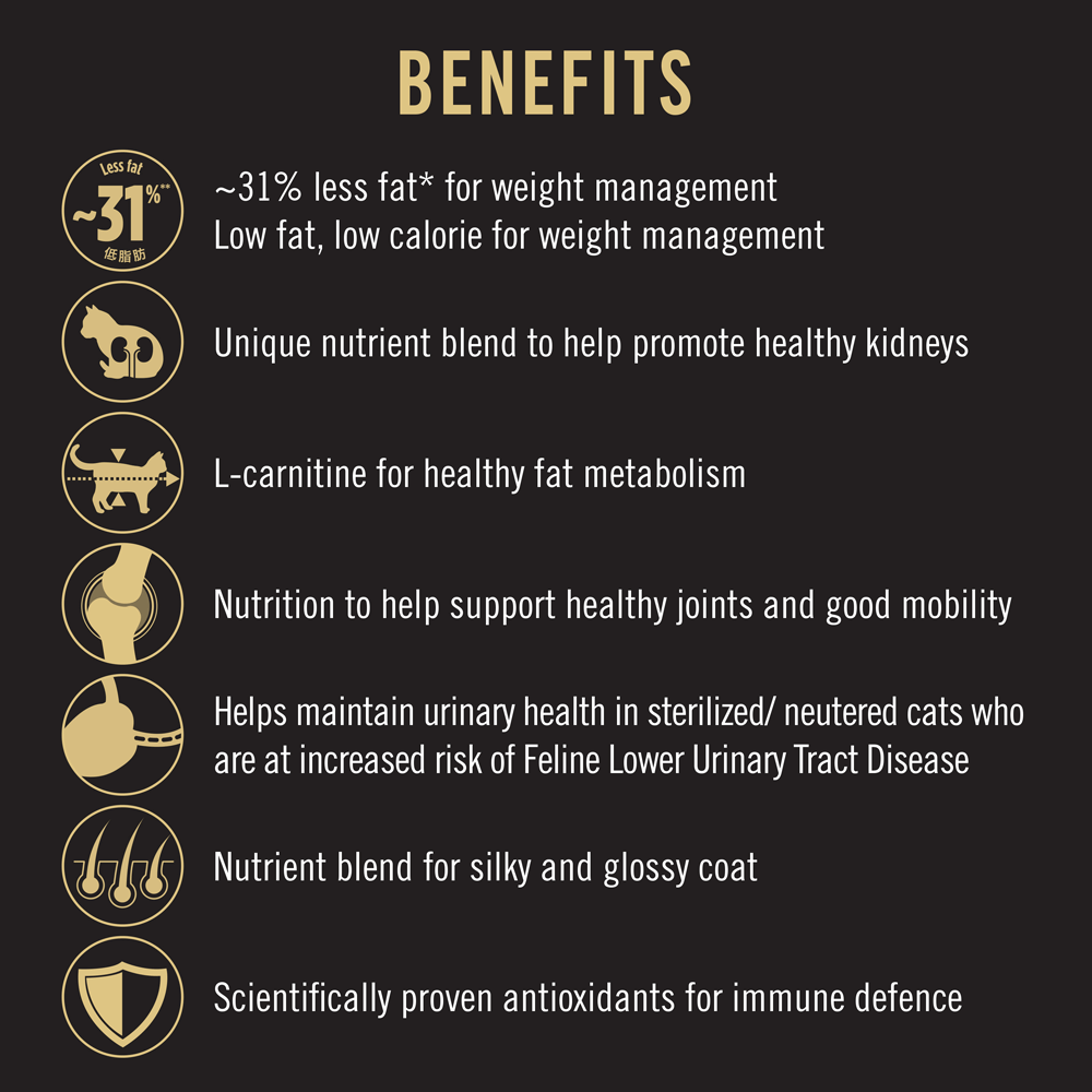 Adult Weight Loss Sterilised Dry Cat Food