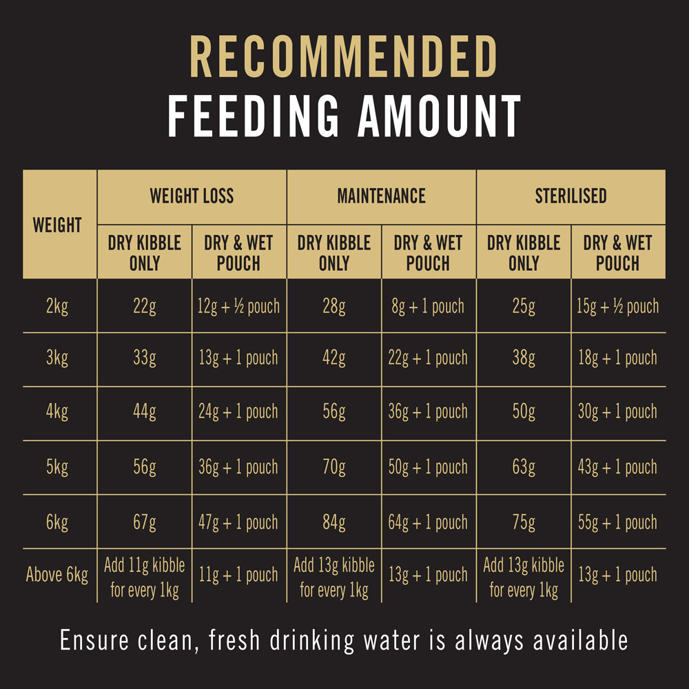 Adult Weight Loss Sterilised Dry Cat Food