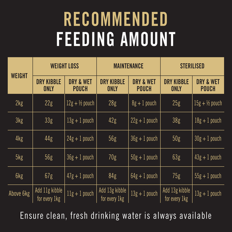 Adult Weight Loss Sterilised Dry Cat Food