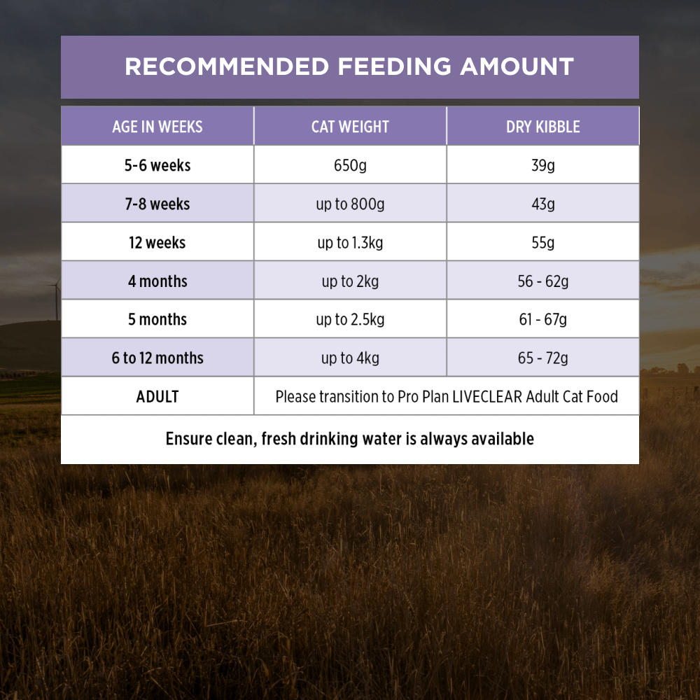 Live Clear Kitten Dry Cat Food