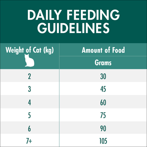 Adult Coat And Hairball Chicken Dry Cat Food