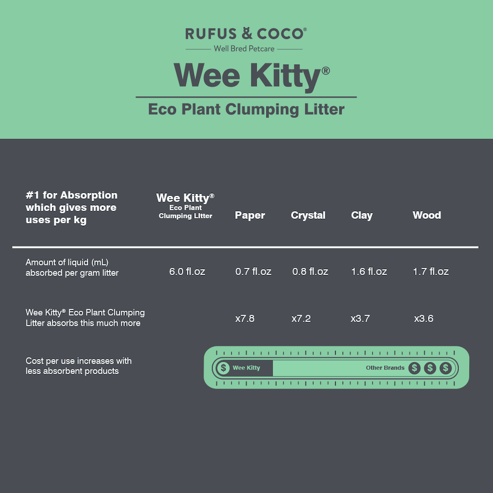 Wee Kitty Eco Plant Clumping Litter