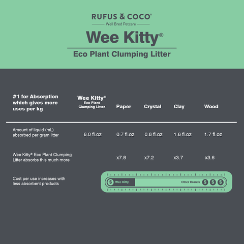 Wee Kitty Eco Plant Clumping Litter