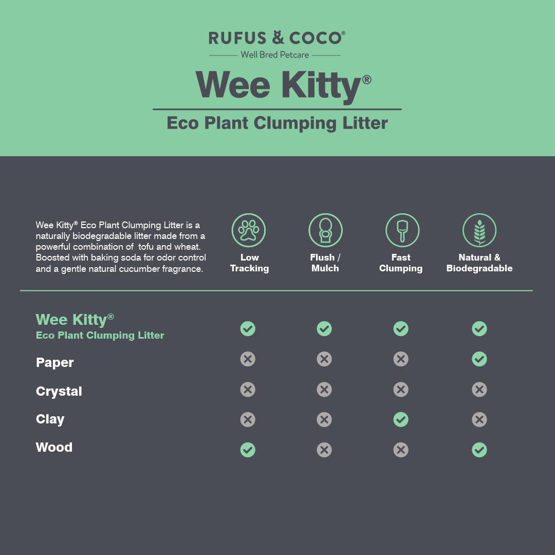 Wee Kitty Eco Plant Clumping Litter