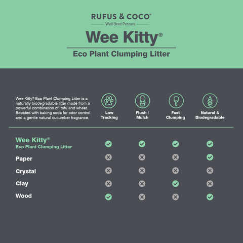 Wee Kitty Eco Plant Clumping Litter