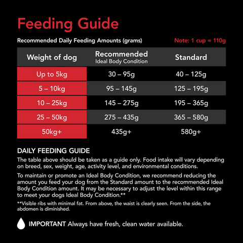 Smartblend Chicken Adult Dry Dog Food