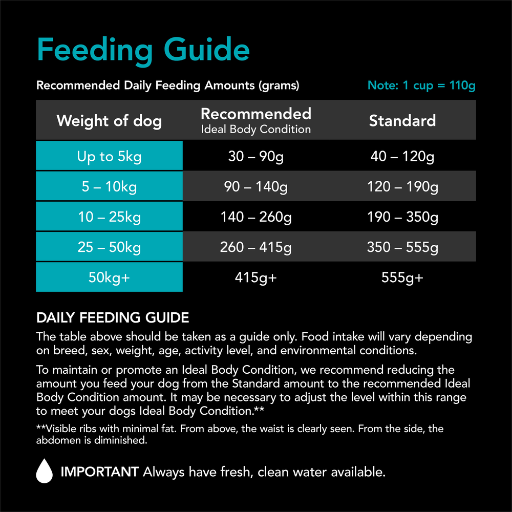 Smartblend Sensitive Fish Adult Dry Dog Food