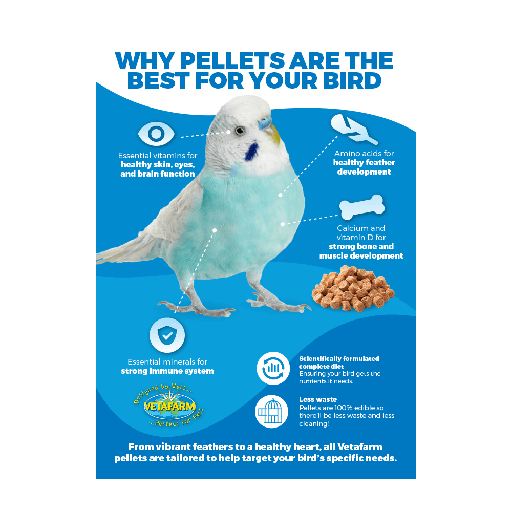 Nutriblend Breeder Pellets For Breeding Parrots