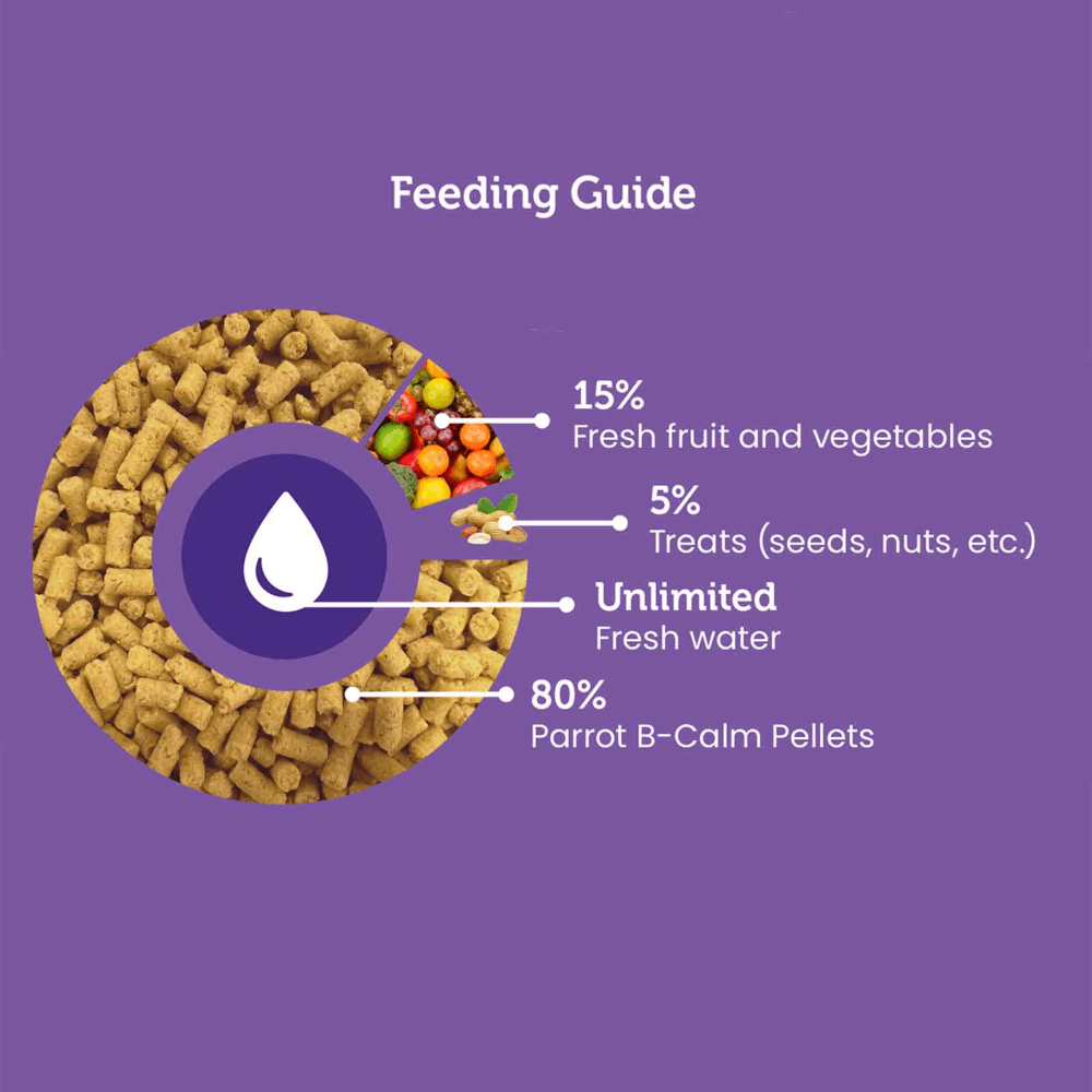 Parrot B Calm Bird Pellets