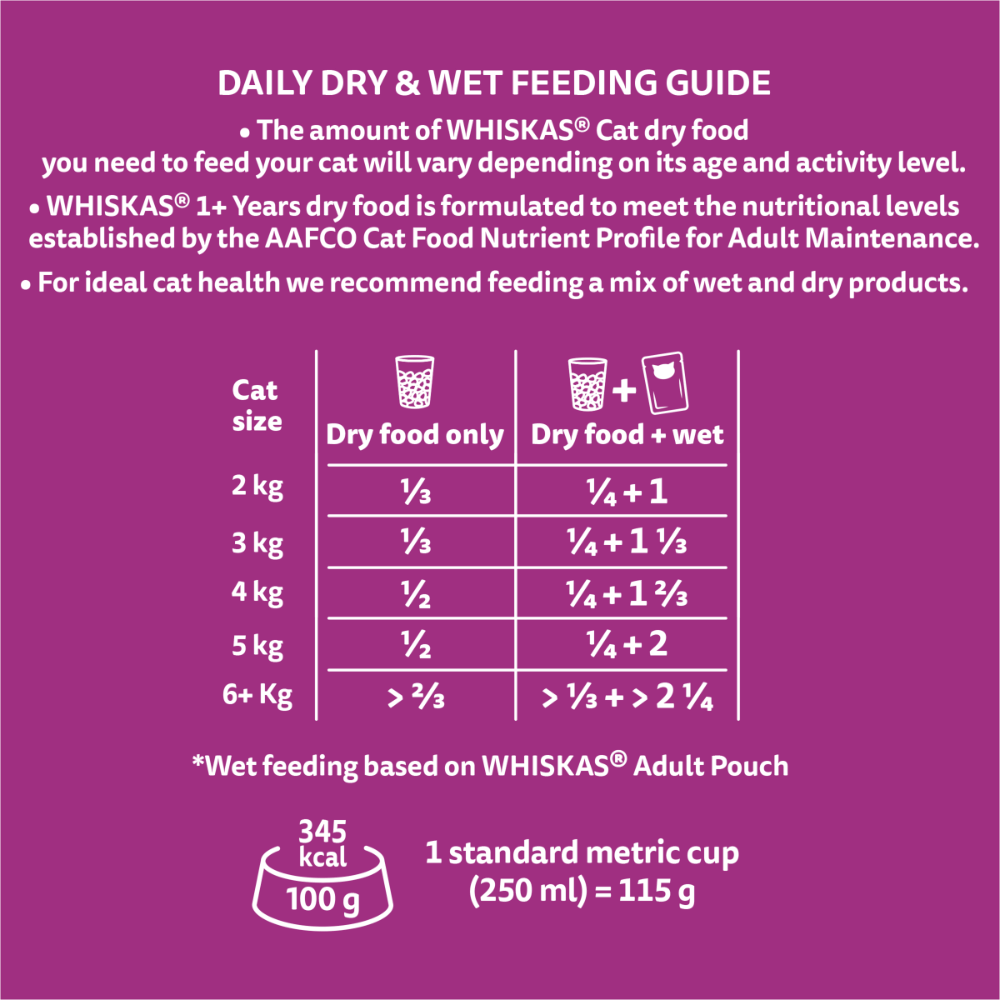 1 Plus Beef And Lamb Dry Cat Food