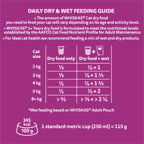 1 Plus Chicken And Rabbit Dry Cat Food