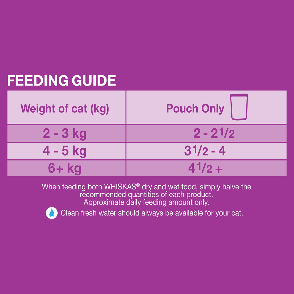 1 Plus Mixed Favourites In Gravy Pouches Wet Cat Food