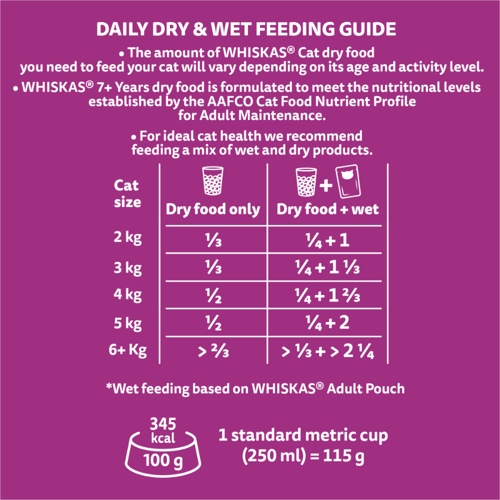 Tuna And Sardine Flavours Dry Cat Food