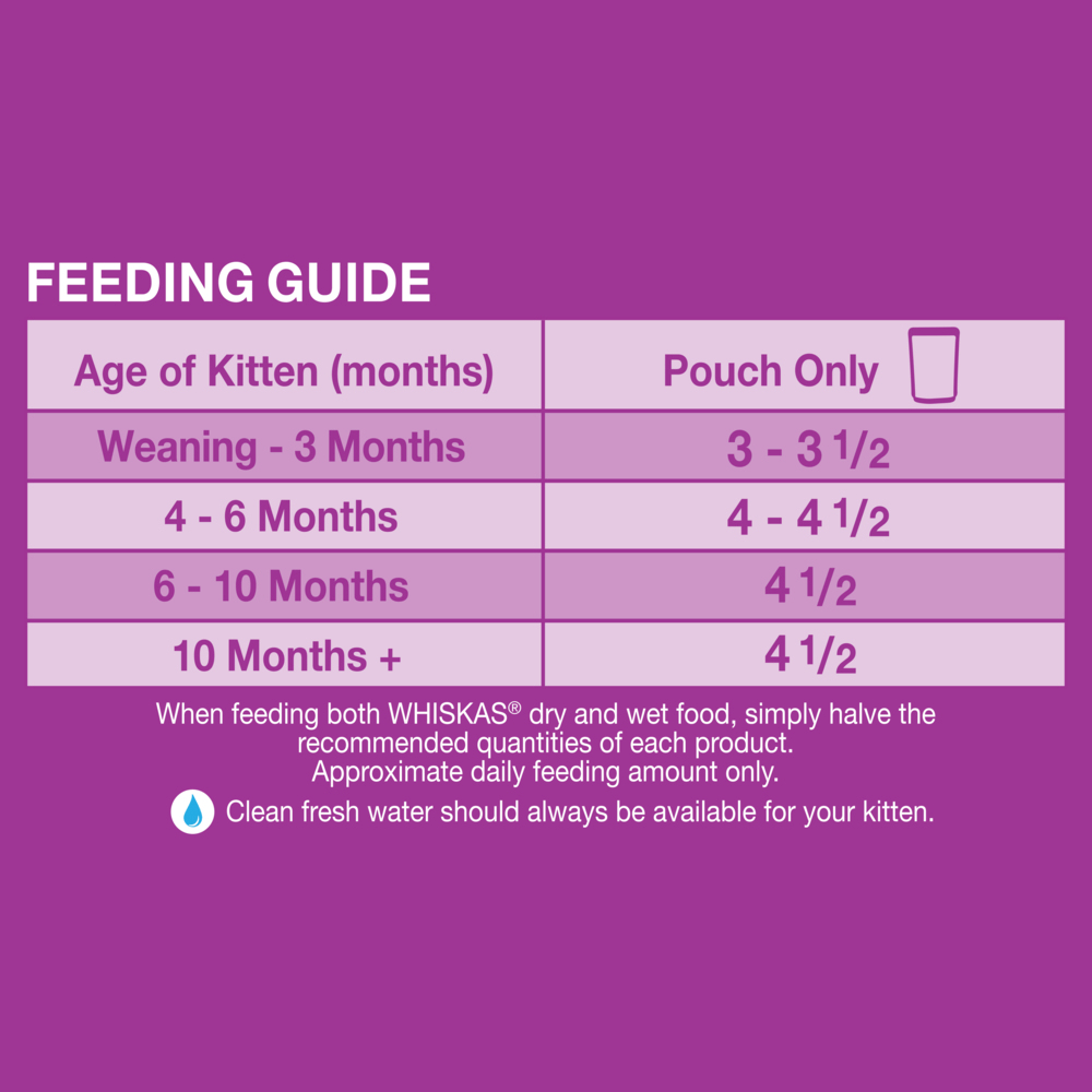 Wet Cat Food Kitten Chicken Pouches Gravy