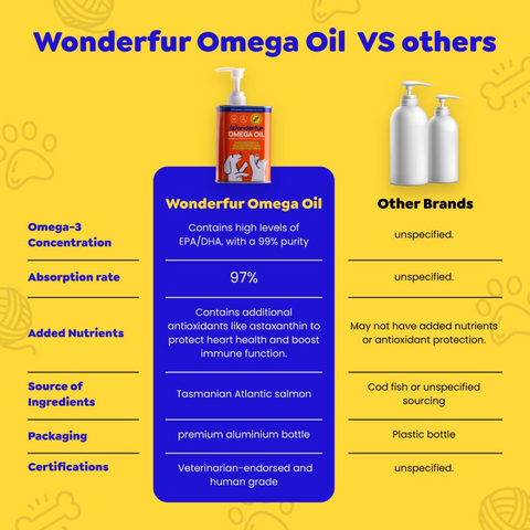 Tasmanian Atlantic Salmon Super Omega Oil For Dogs & Cats